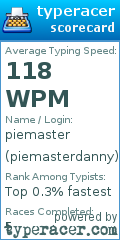 Scorecard for user piemasterdanny