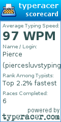Scorecard for user piercesluvstyping