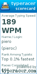 Scorecard for user pieroc