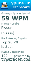 Scorecard for user piessy