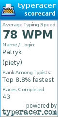 Scorecard for user piety