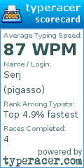 Scorecard for user pigasso