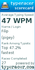 Scorecard for user pigey