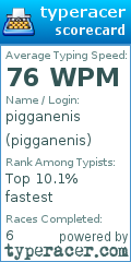 Scorecard for user pigganenis