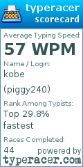 Scorecard for user piggy240