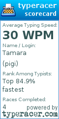 Scorecard for user pigi