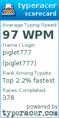 Scorecard for user piglet777