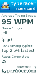 Scorecard for user pigr