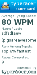Scorecard for user pigsareawesome