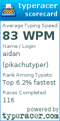 Scorecard for user pikachutyper