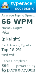 Scorecard for user pikalight