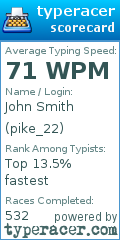 Scorecard for user pike_22