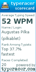 Scorecard for user pilkablet