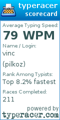 Scorecard for user pilkoz