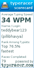 Scorecard for user pillibhavya