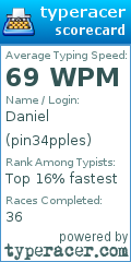 Scorecard for user pin34pples
