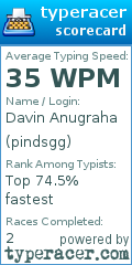 Scorecard for user pindsgg