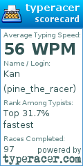 Scorecard for user pine_the_racer
