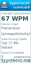 Scorecard for user pineappleslushy