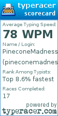 Scorecard for user pineconemadness