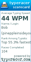 Scorecard for user pineppleinsideyou