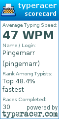 Scorecard for user pingemarr