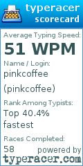 Scorecard for user pinkcoffee