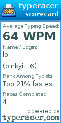 Scorecard for user pinkyit16