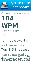 Scorecard for user pinnacleqwerty
