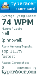 Scorecard for user pinnowall