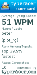Scorecard for user piot_rg
