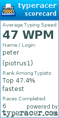 Scorecard for user piotrus1