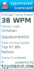 Scorecard for user pipebomb404