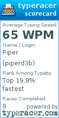 Scorecard for user piperd3b
