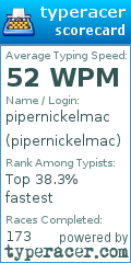 Scorecard for user pipernickelmac