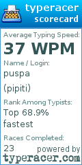 Scorecard for user pipiti