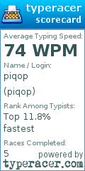 Scorecard for user piqop