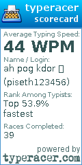 Scorecard for user piseth123456