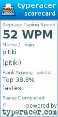 Scorecard for user pitiki
