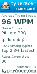 Scorecard for user pitlordbbq