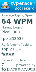 Scorecard for user pixel3303