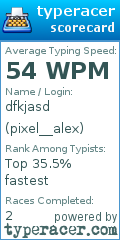 Scorecard for user pixel__alex