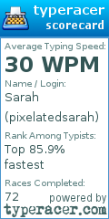 Scorecard for user pixelatedsarah
