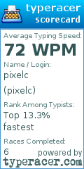 Scorecard for user pixelc