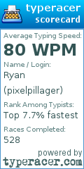 Scorecard for user pixelpillager