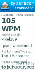 Scorecard for user pixeltwosixnine