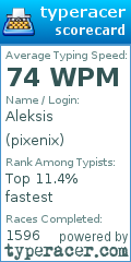 Scorecard for user pixenix