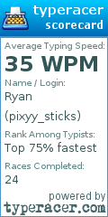 Scorecard for user pixyy_sticks