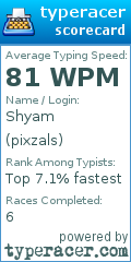 Scorecard for user pixzals