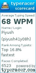 Scorecard for user piyush41y08h